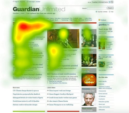 Guardian Heatmap Of User Behavior on webpage - Qontentify
